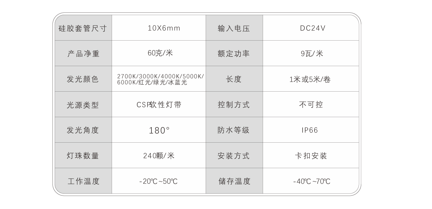 EC-C1006-CSP硅膠燈帶(共擠)規(guī)格書(shū)_09.jpg EC-C1006-CSP硅膠燈帶(共擠)規(guī)格書(shū)_09.jpg